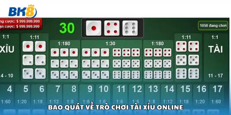 Đôi nét về trò chơi tài xỉu online